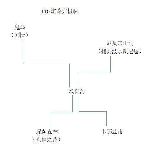 口袋妖怪究极绿宝石5.3二周目图文攻略 疯子模式彩虹火箭队通关