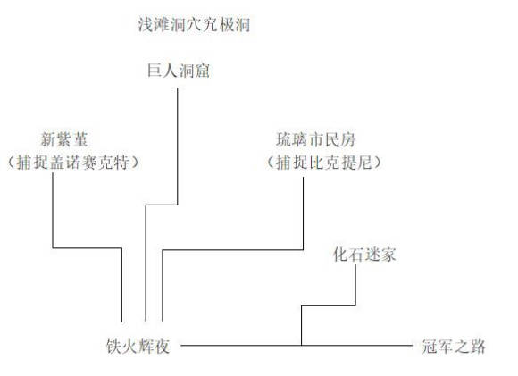 口袋妖怪究极绿宝石5.3二周目图文攻略 疯子模式彩虹火箭队通关