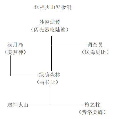 口袋妖怪究极绿宝石5.3二周目图文攻略 疯子模式彩虹火箭队通关