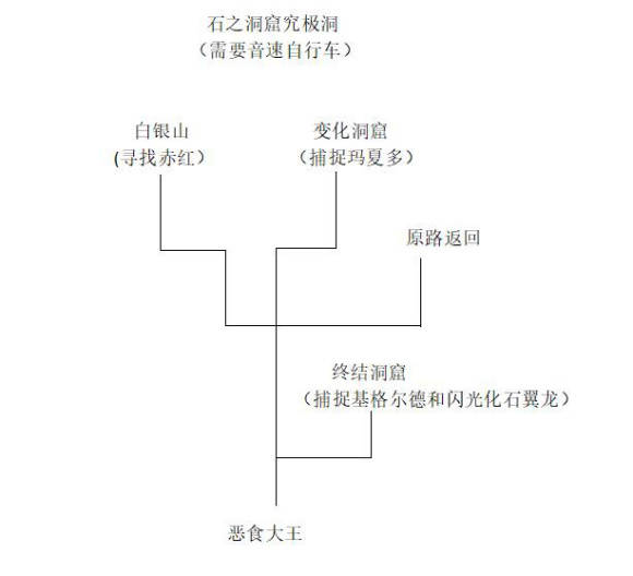 口袋妖怪究极绿宝石5.3二周目图文攻略 疯子模式彩虹火箭队通关