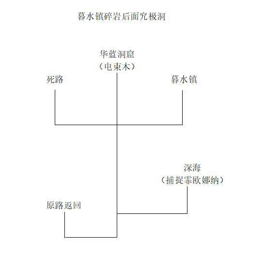 口袋妖怪究极绿宝石5.3二周目图文攻略 疯子模式彩虹火箭队通关