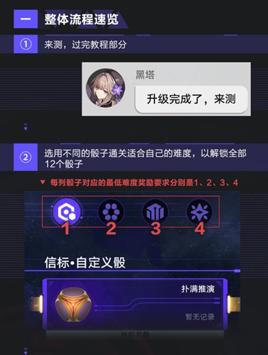 崩坏星穹铁道黄金与机械通关攻略