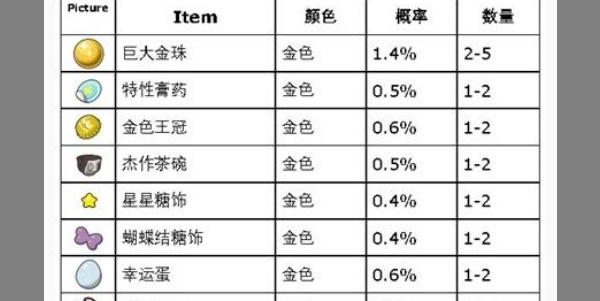 《宝可梦朱紫》蓝之圆盘DLC打印机怎么用